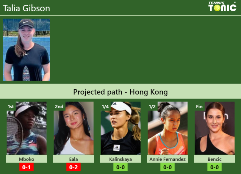 Talia Gibson Stats Info Qgnnvlzhpg Talia Gibson Stats info