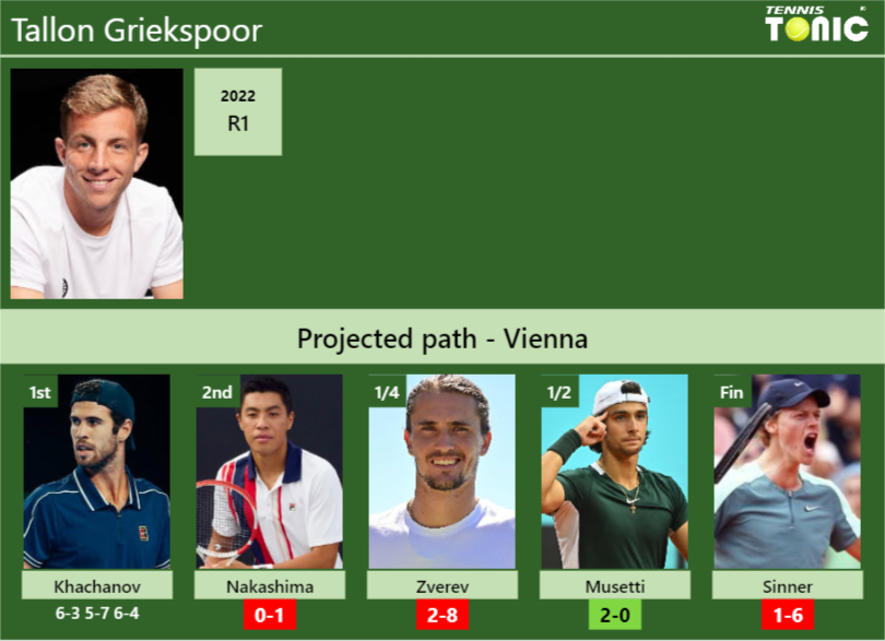 Tallon Griekspoor Stats info