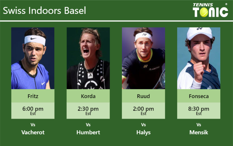 Taylor Fritz-Sebastian Korda-Casper Ruud-Joao Fonseca Stats info