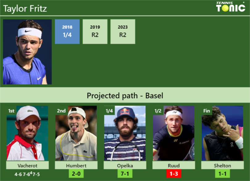 Taylor Fritz Stats info