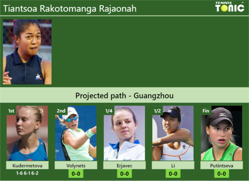 Tiantsoa Rakotomanga Rajaonah Stats info