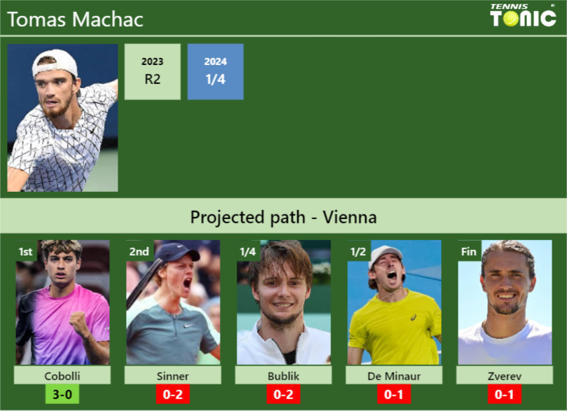 Tomas Machac Stats Info Hmqnqjhq6j Tomas Machac Stats info