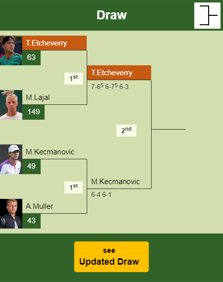 Tomas Martin Etcheverry Draw info