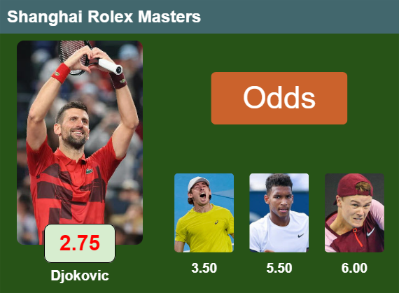 Top odds Top odds Top odds Top odds