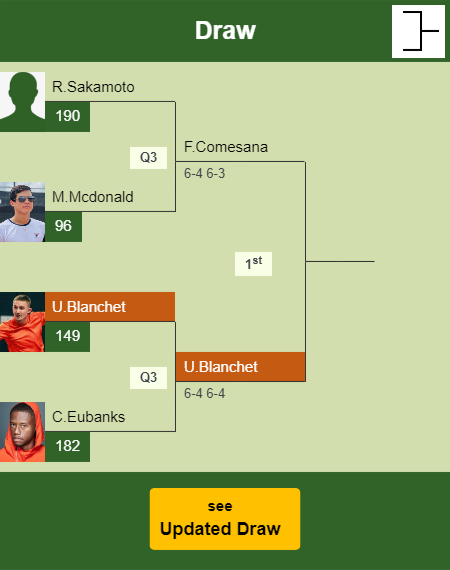 Ugo Blanchet Draw info