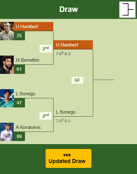 Ugo Humbert Draw info