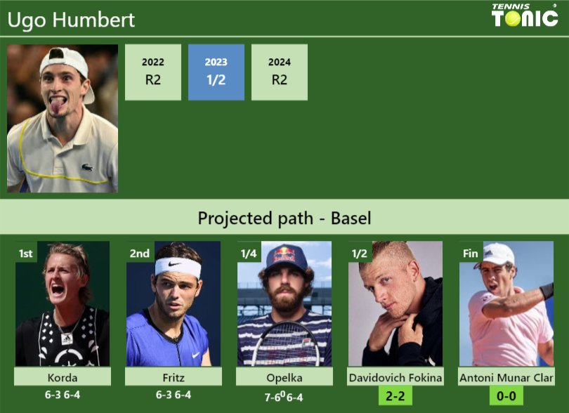 Ugo Humbert Stats info