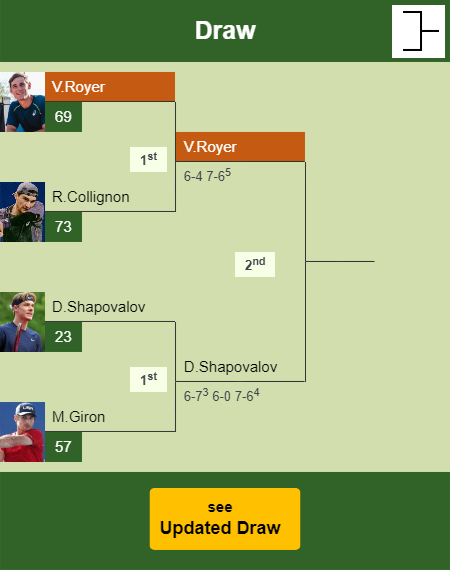 Valentin Royer Draw info