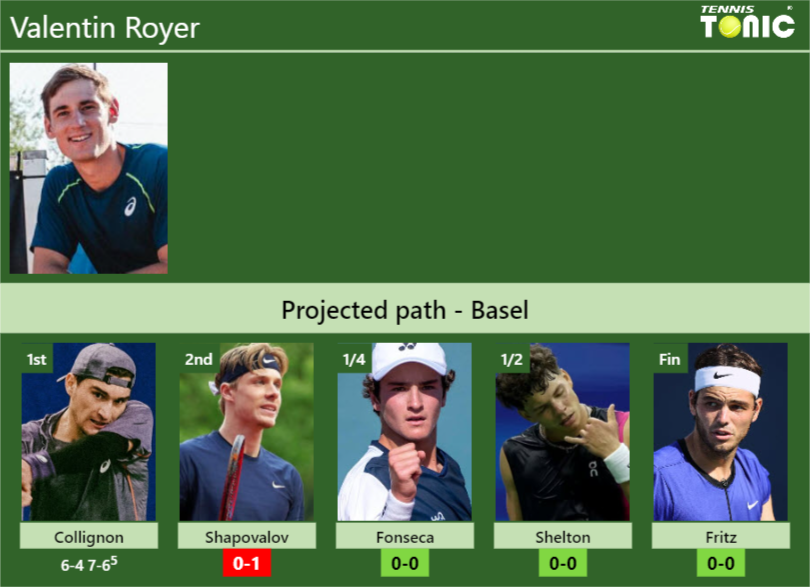 Valentin Royer Stats info