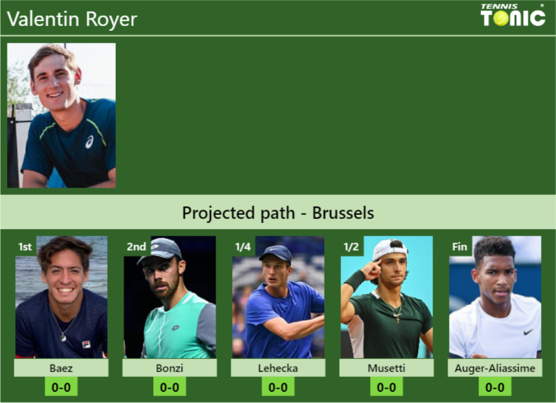 BRUSSELS DRAW. Valentin Royer’s prediction with Baez next. H2H and rankings Valentin Royer Stats info