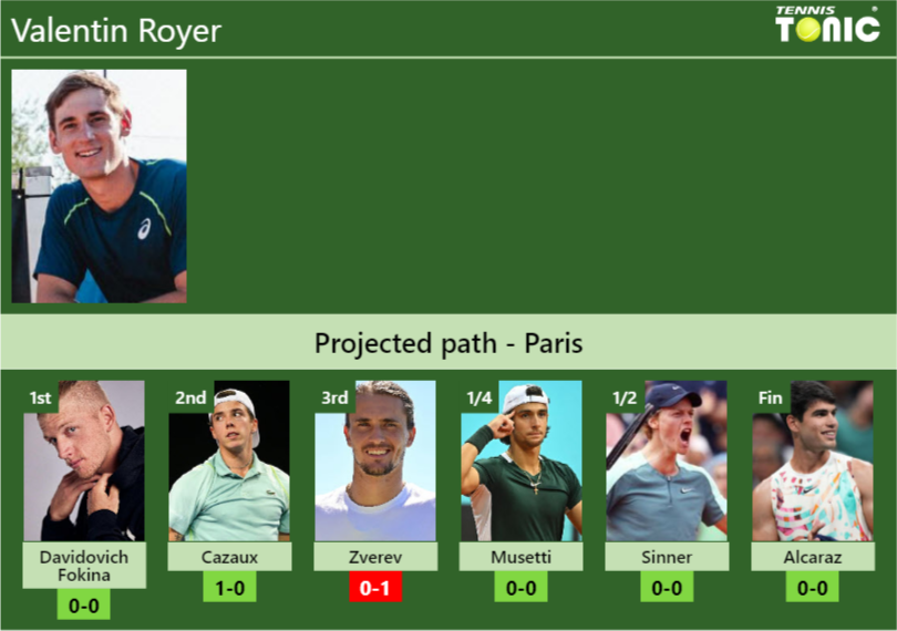 Valentin Royer Stats info