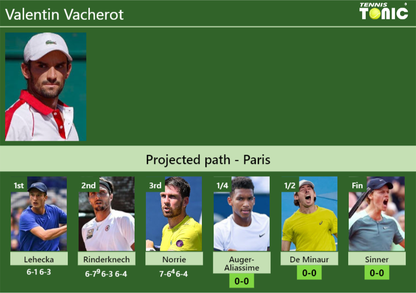 Valentin Vacherot Stats info