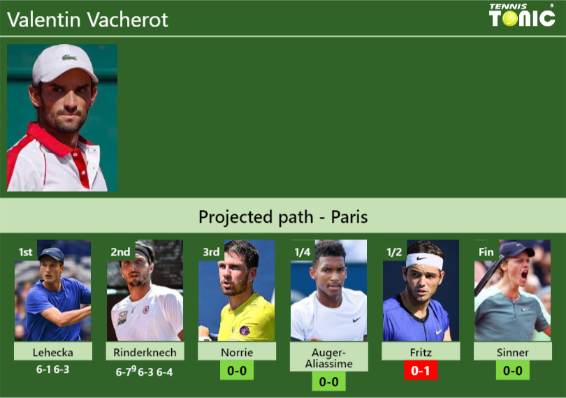 Valentin Vacherot Stats info