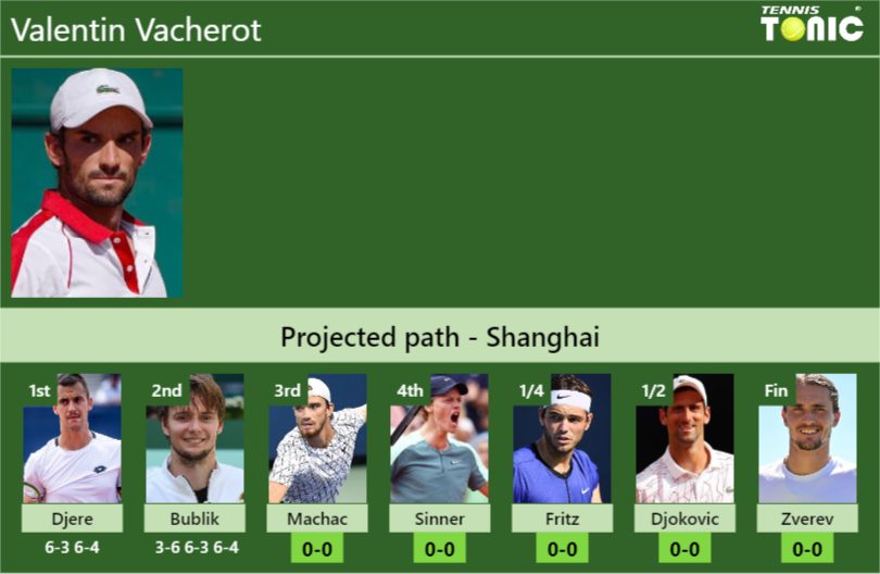 Valentin Vacherot Stats info