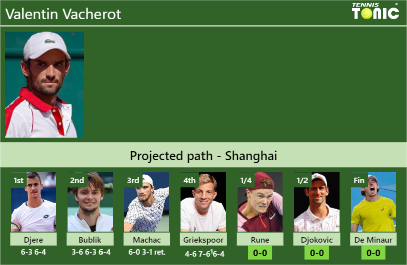 Valentin Vacherot Stats info