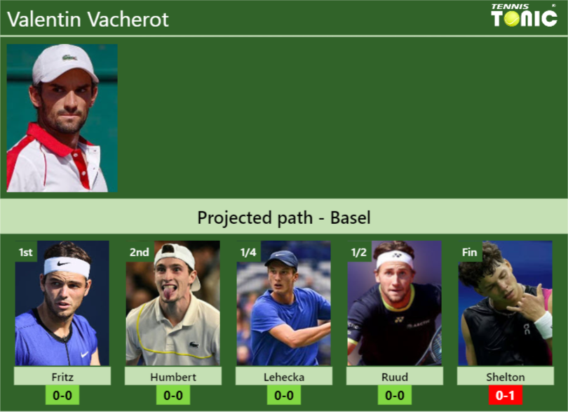 Valentin Vacherot Stats info