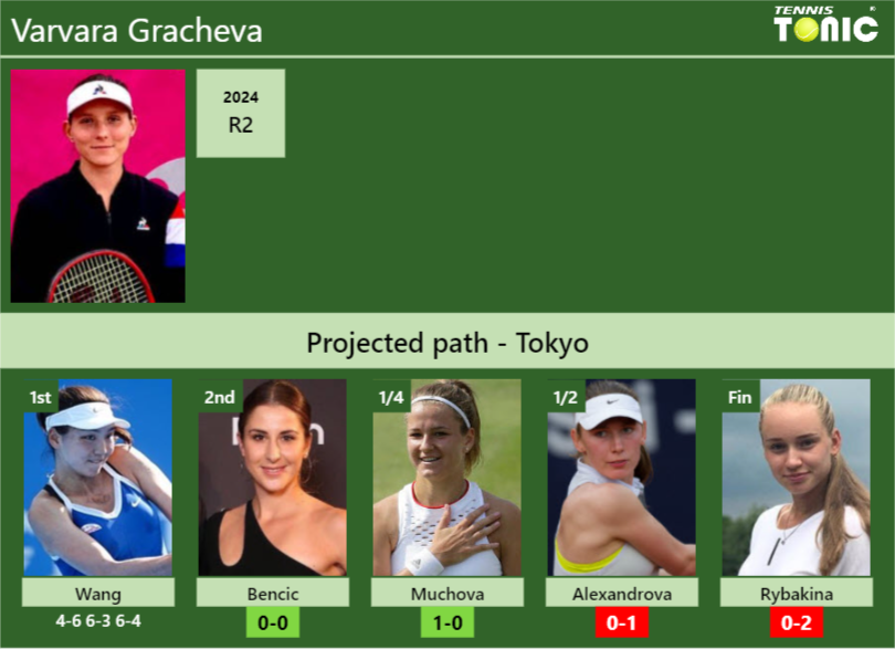 Varvara Gracheva Stats info