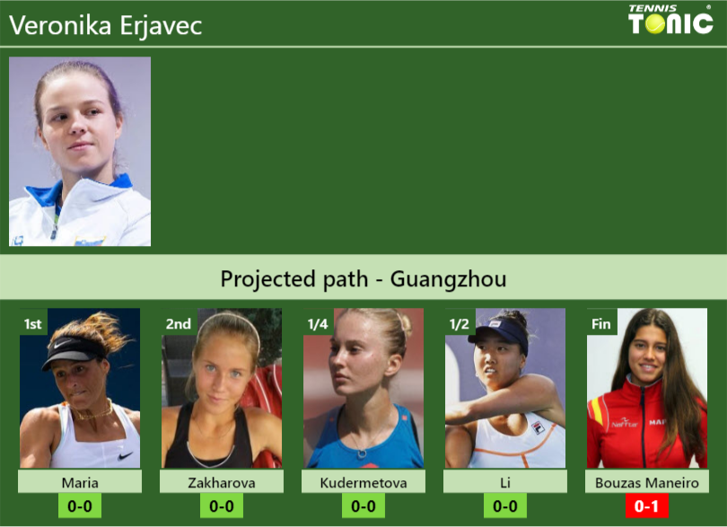 Veronika Erjavec Stats info