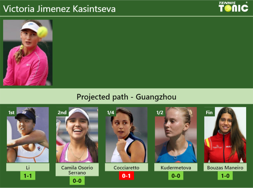 Victoria Jimenez Kasintseva Stats info