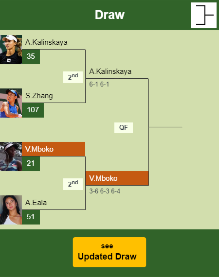 Victoria Mboko Draw info