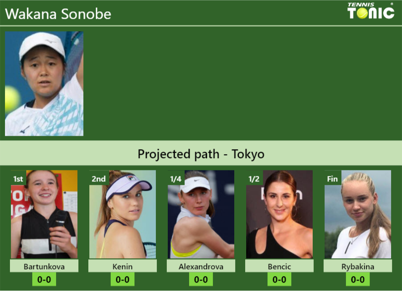 Wakana Sonobe Stats info