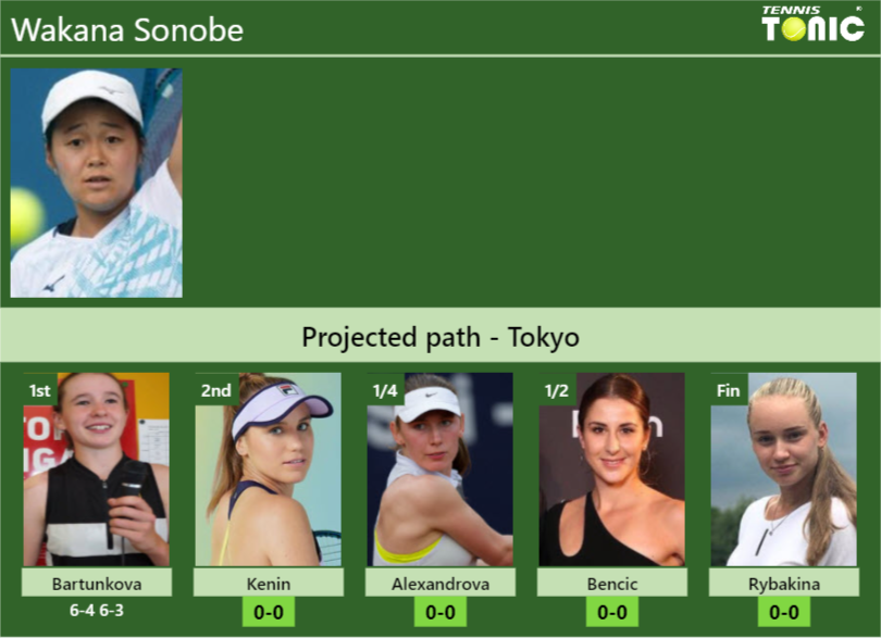 Wakana Sonobe Stats Info J8eg6ygglw Wakana Sonobe Stats info