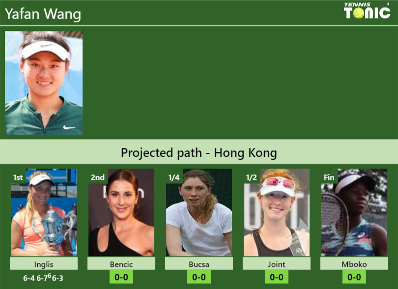 Yafan Wang Stats info