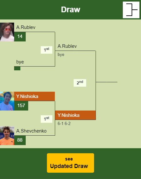 Yoshihito Nishioka Draw info