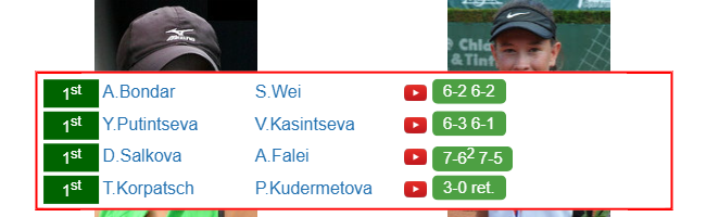 Yulia Putintseva Dominika Salkova who win info