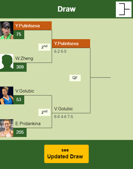 Yulia Putintseva Draw info