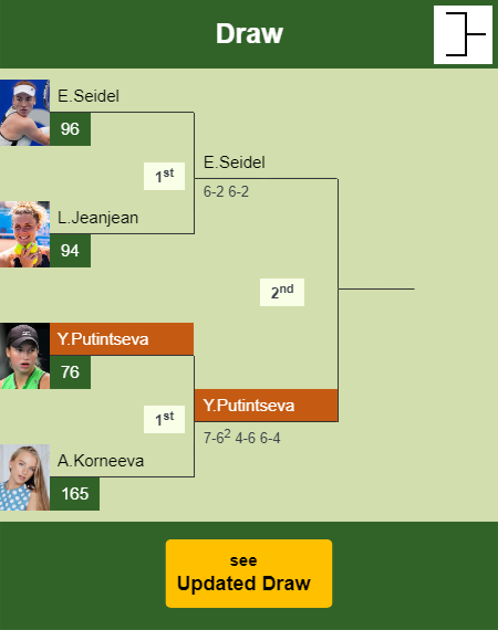 Yulia Putintseva Draw info