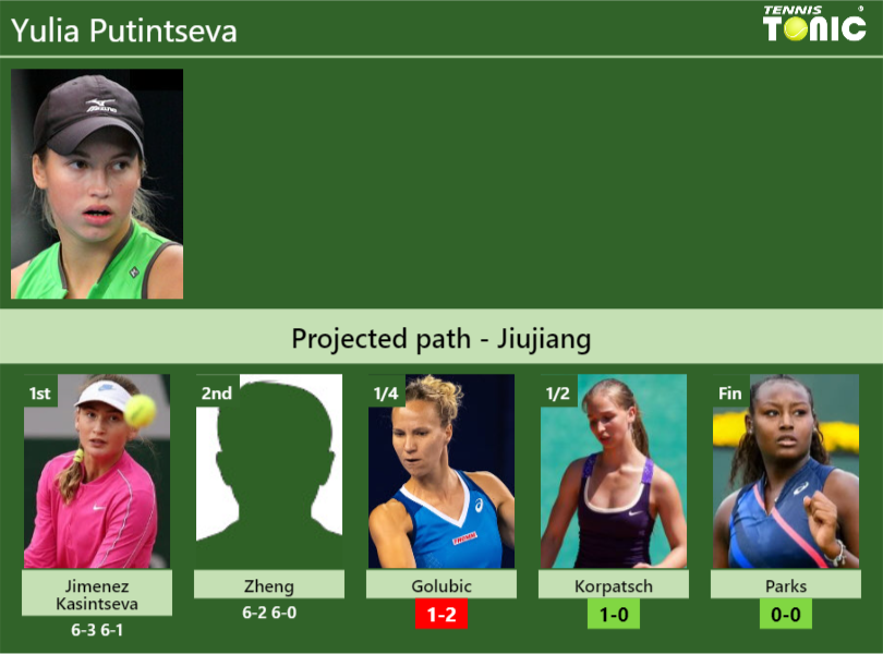 Yulia Putintseva Stats info