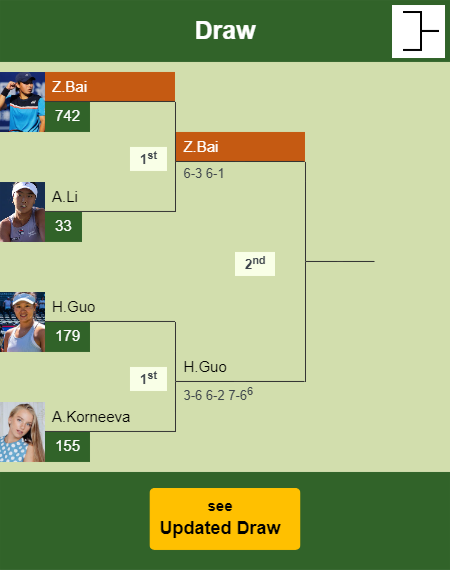 Zhuoxuan Bai Draw info