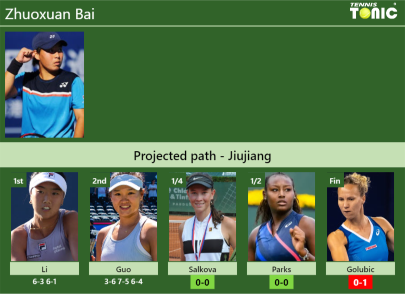 Zhuoxuan Bai Stats info