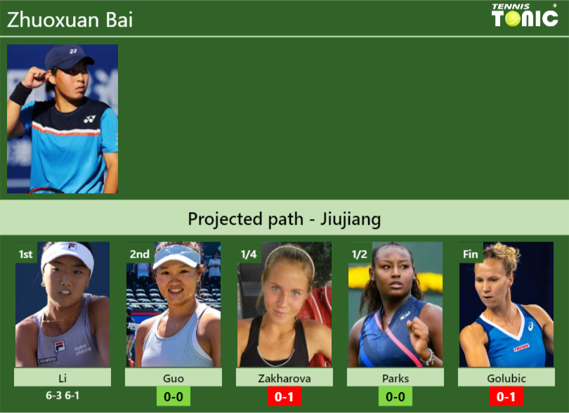 Zhuoxuan Bai Stats info