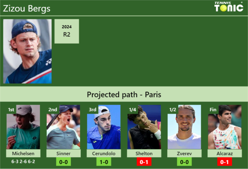 Zizou Bergs Stats info