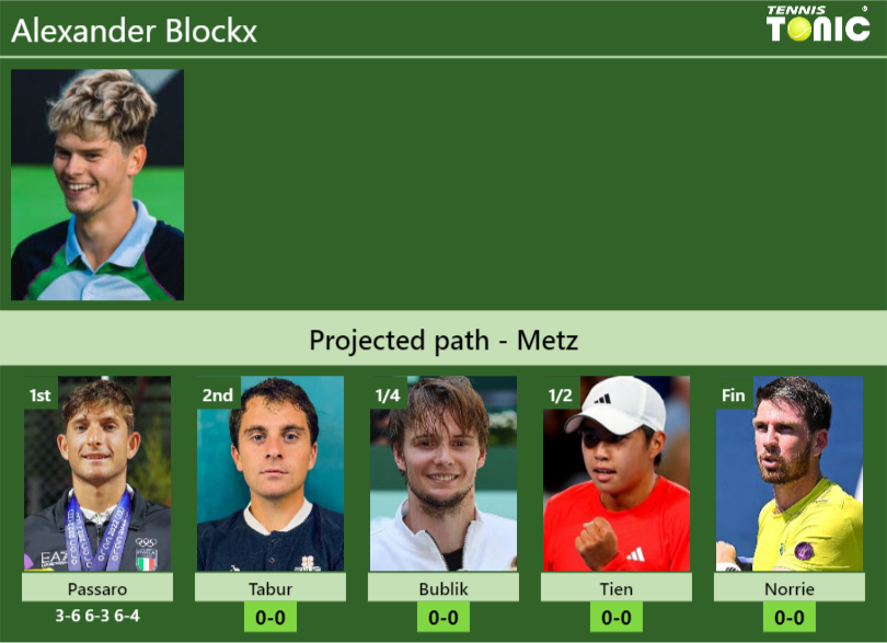 Alexander Blockx Stats info
