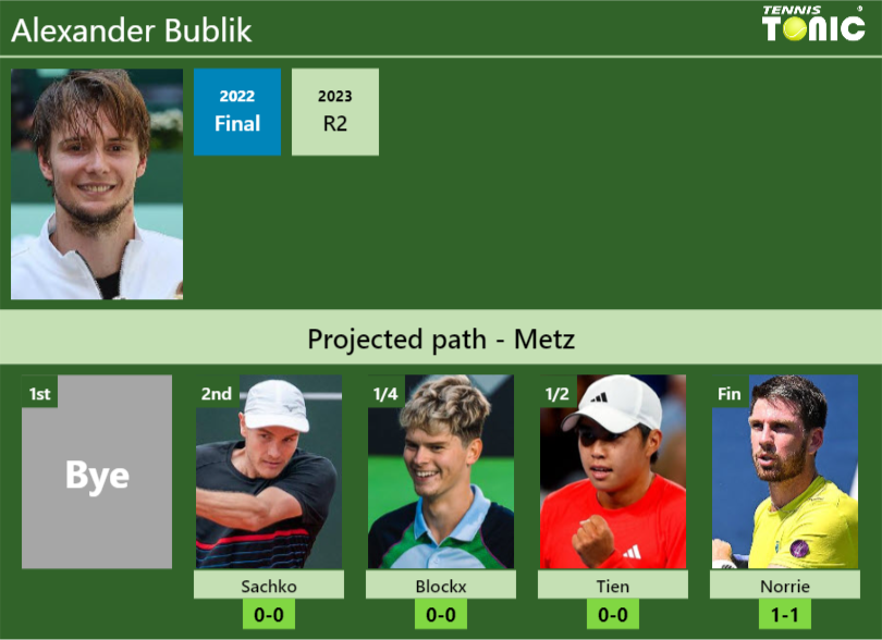 Alexander Bublik Stats info