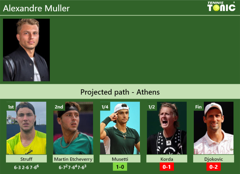 Alexandre Muller Stats info