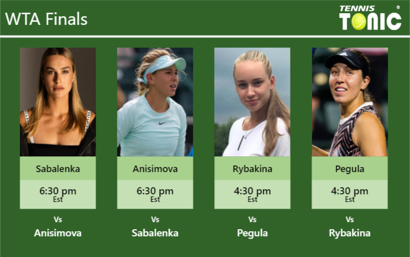 PREDICTION, PREVIEW, H2H: Sabalenka, Anisimova, Rybakina and Pegula to play on Center Court on Friday – WTA Finals Aryna Sabalenka-Amanda Anisimova-Elena Rybakina-Jessica Pegula Stats info