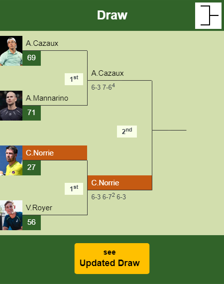 Cameron Norrie Draw info
