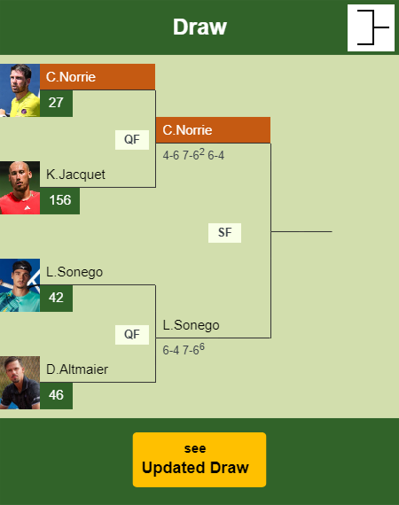 Cameron Norrie Draw info