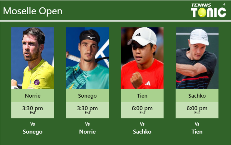 Cameron Norrie-Lorenzo Sonego-Learner Tien-Vitaliy Sachko Stats info