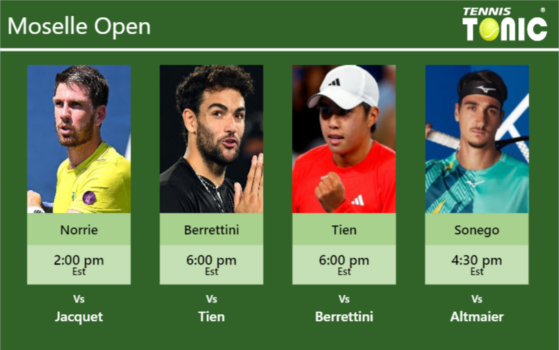 Cameron Norrie-Matteo Berrettini-Learner Tien-Lorenzo Sonego Stats info