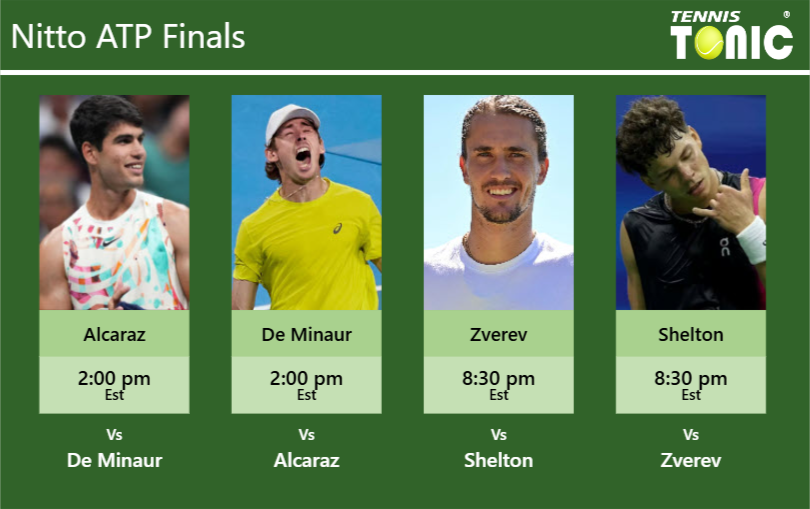 Carlos Alcaraz-Alex De Minaur-Alexander Zverev-Ben Shelton Stats info