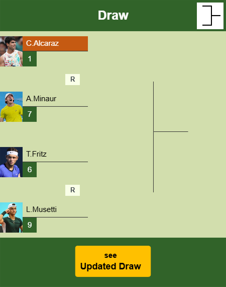 Carlos Alcaraz Draw info