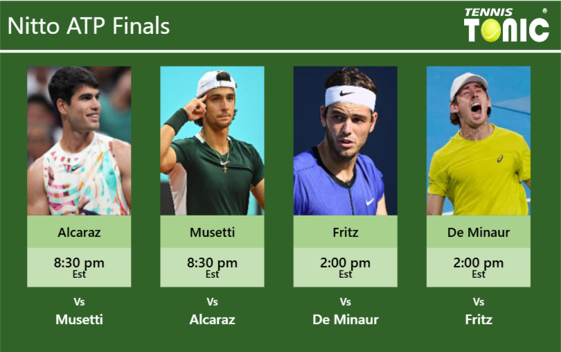 Carlos Alcaraz-Lorenzo Musetti-Taylor Fritz-Alex De Minaur Stats info