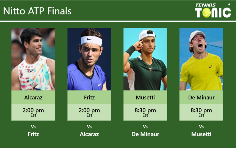 Carlos Alcaraz-Taylor Fritz-Lorenzo Musetti-Alex De Minaur Stats info
