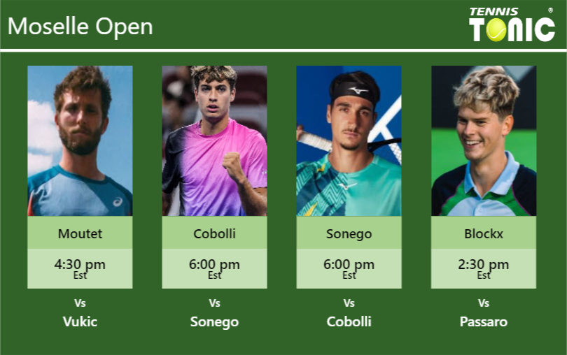 Corentin Moutet-Flavio Cobolli-Lorenzo Sonego-Alexander Blockx Stats info