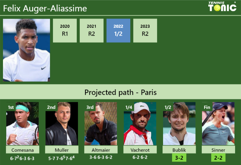 Felix Auger-Aliassime Stats info